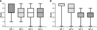 Intraoperative in vivo confocal endomicroscopy of the glioma margin: performance assessment of image interpretation by neurosurgeon users